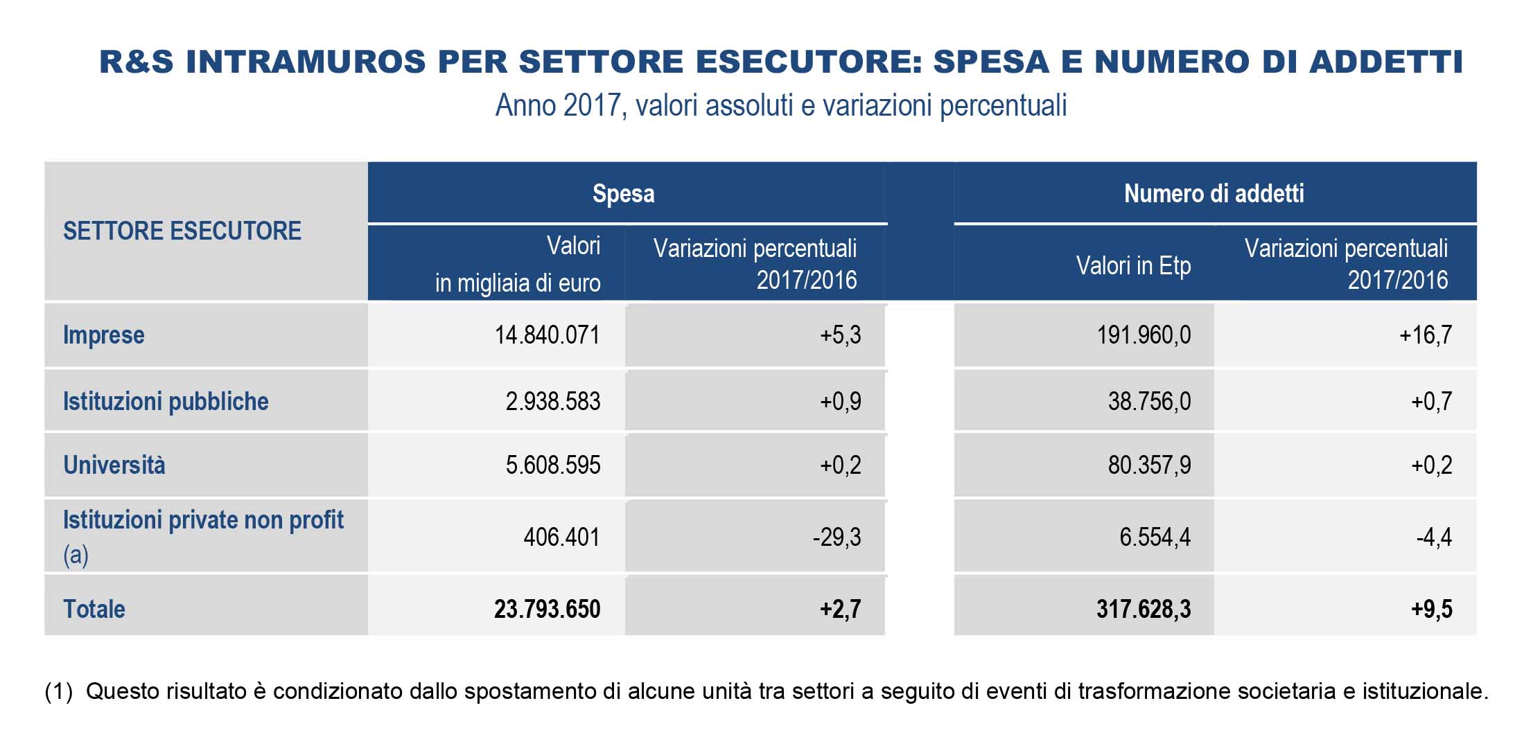 ricerca e sviluppo