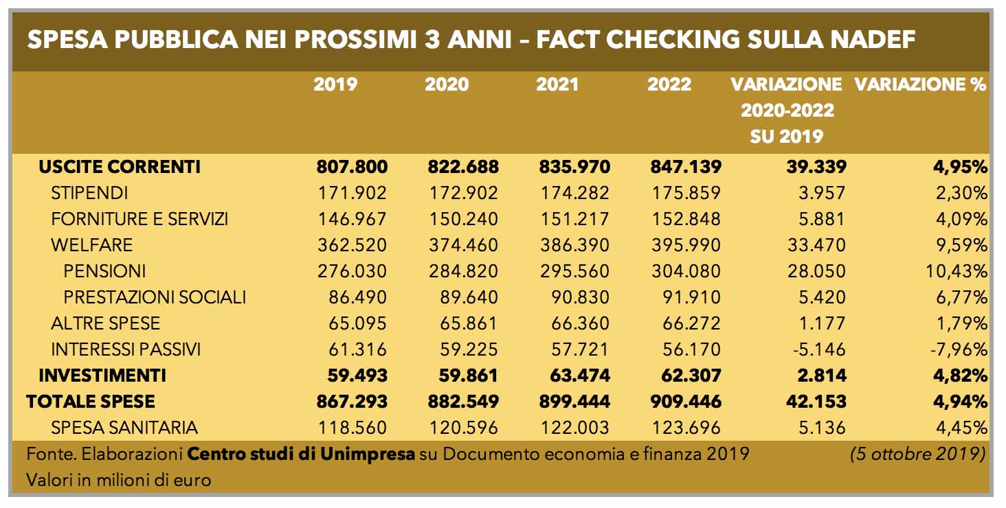 conti pubblici