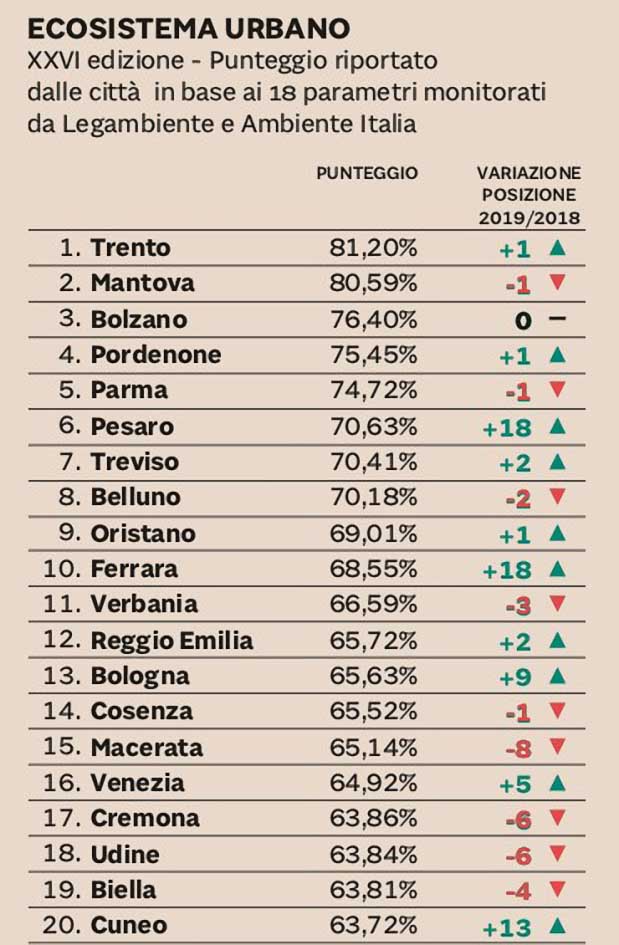 sostenibilità ambientale