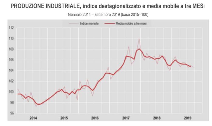 attività manifatturiera