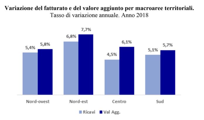 frena la crescita delle Srl