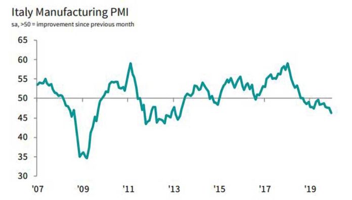 IHS/Markit