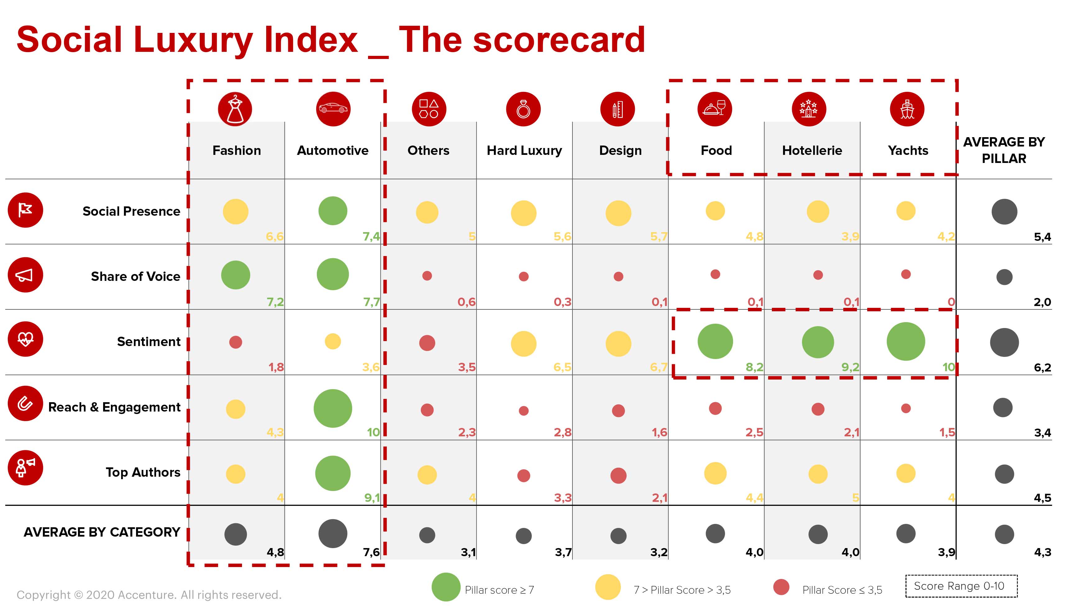 “Social Luxury Index”