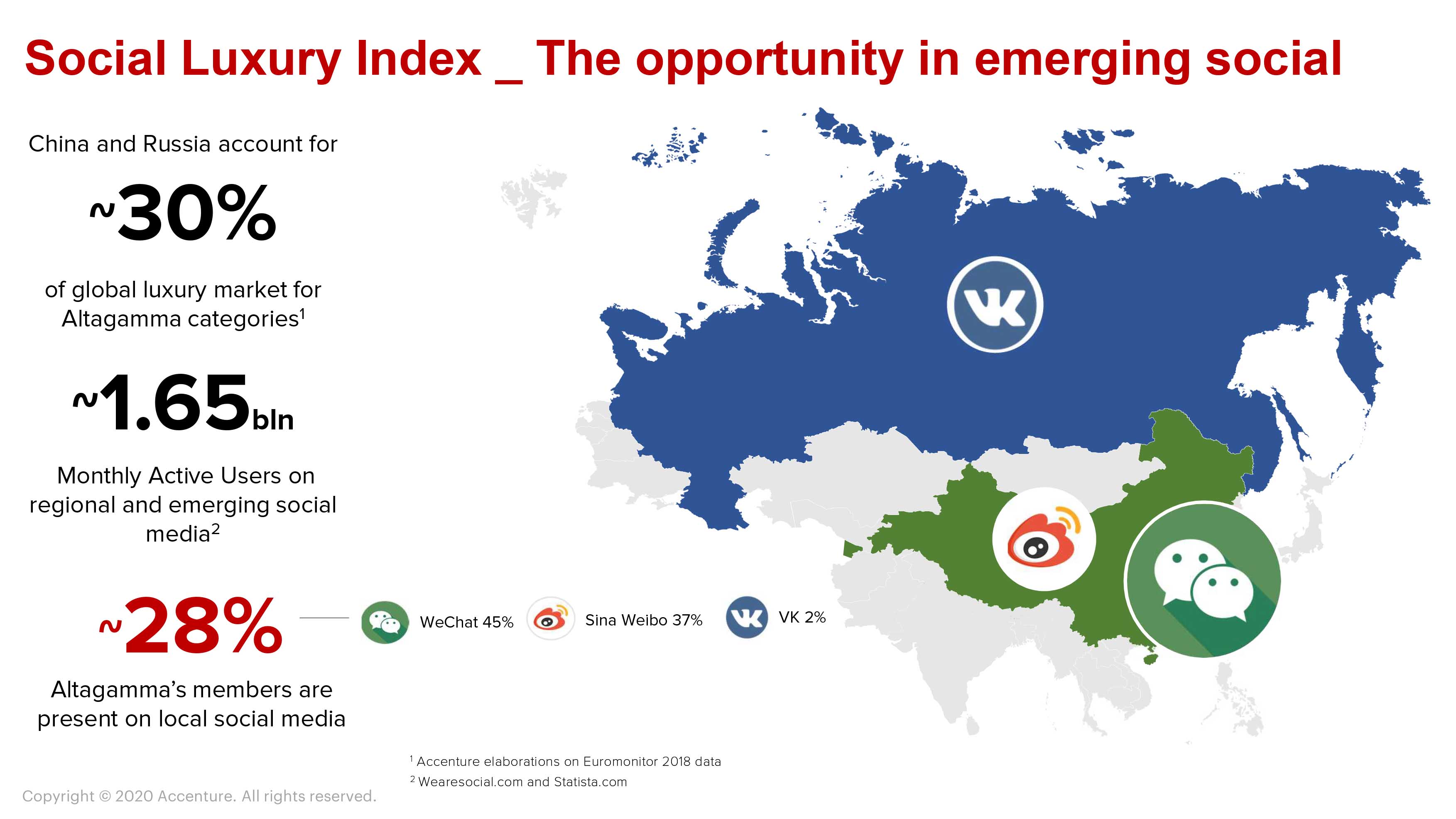 “Social Luxury Index”