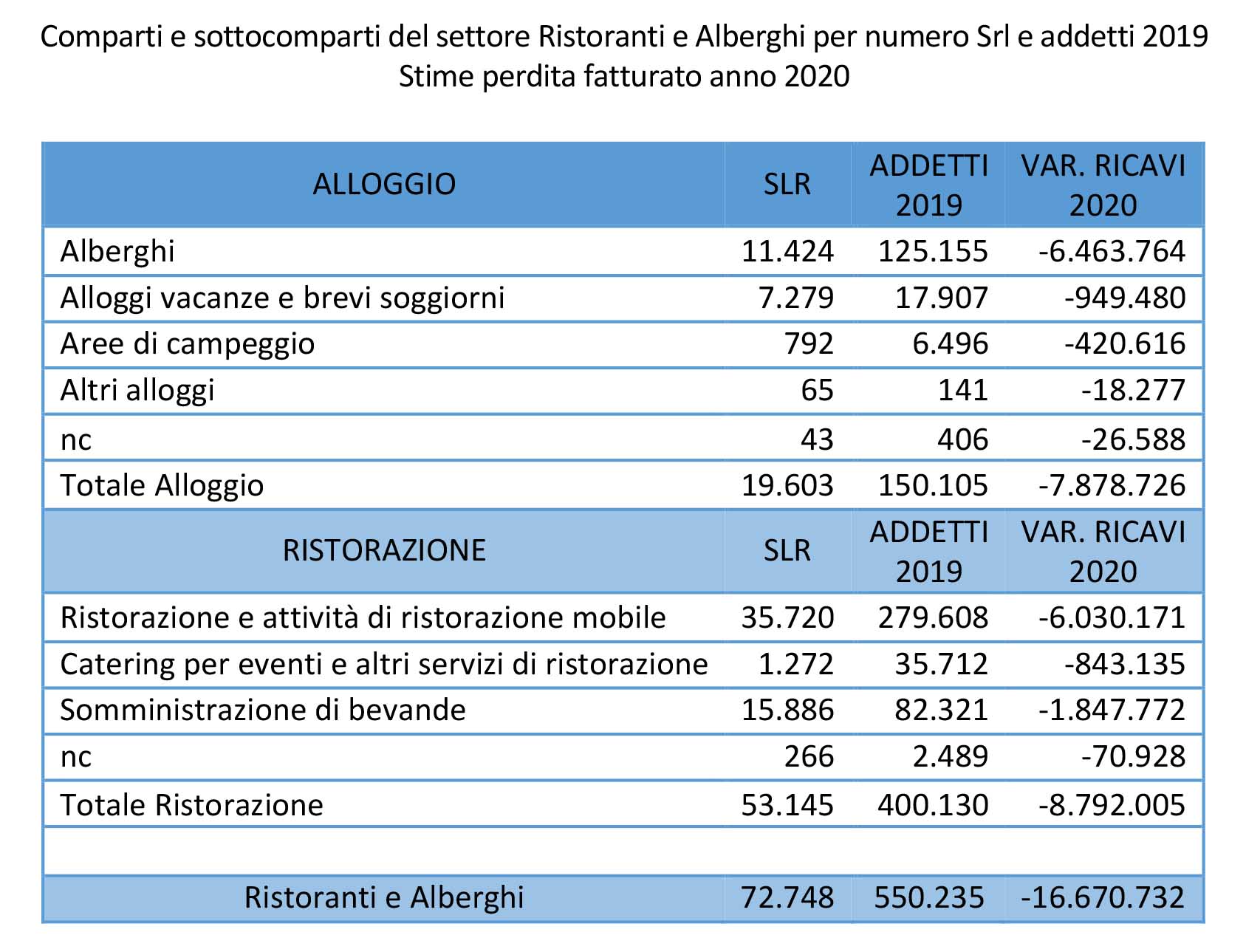 osservatorio sui bilanci