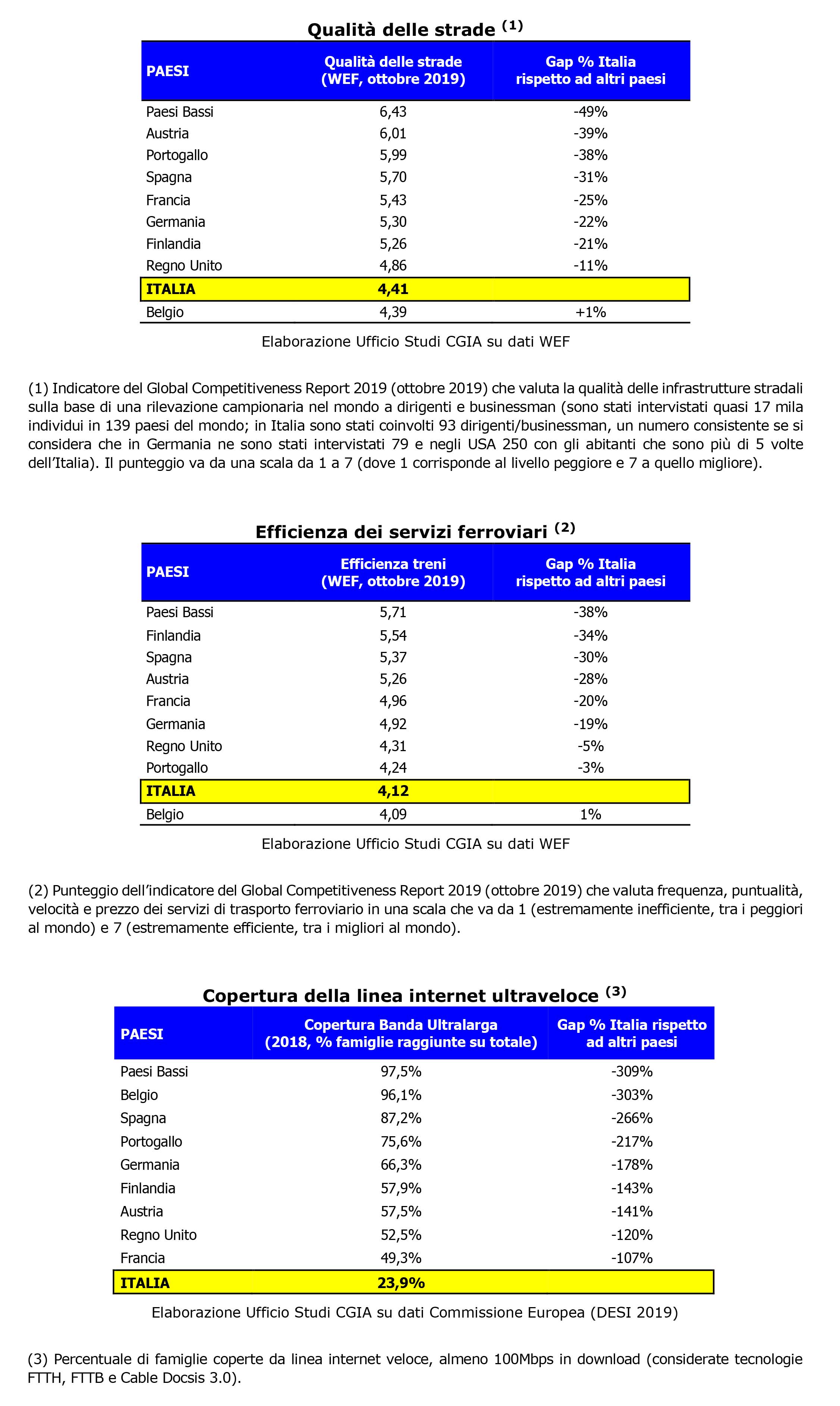 deficit infrastrutturale