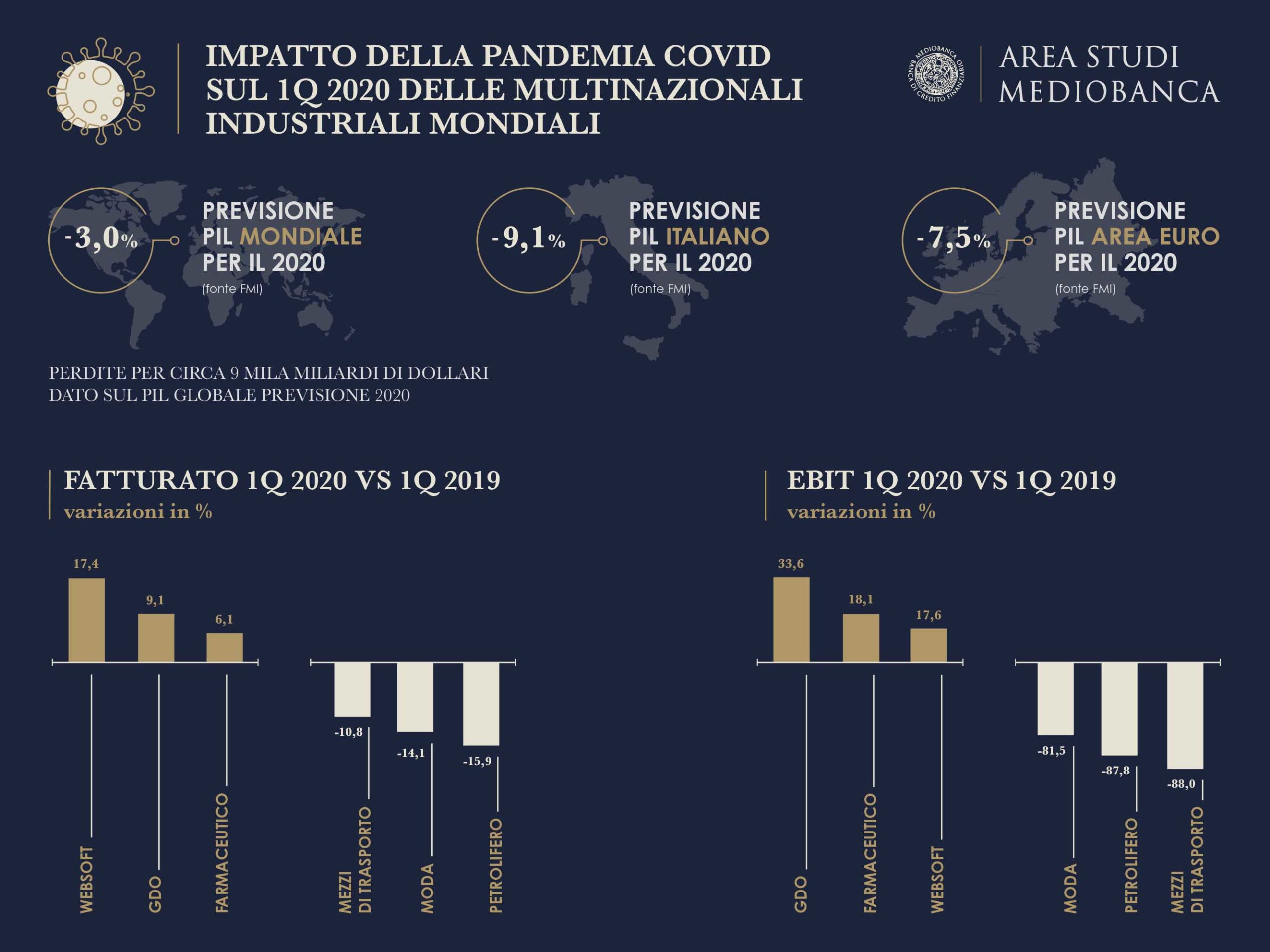 pandemia da coronavirus