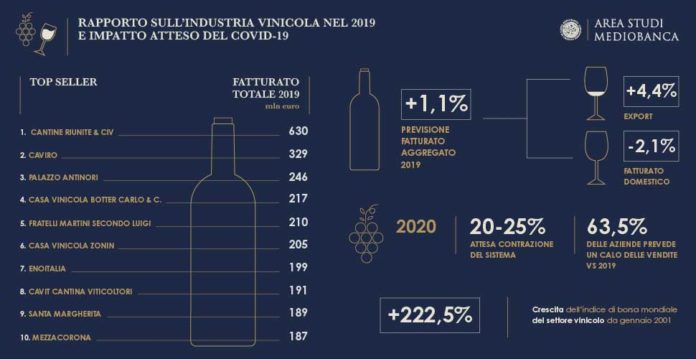 rapporto sul settore vinicolo