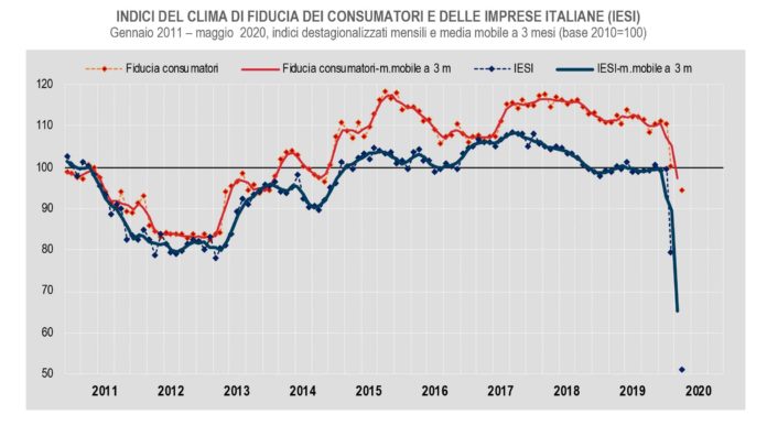 indice di fiducia