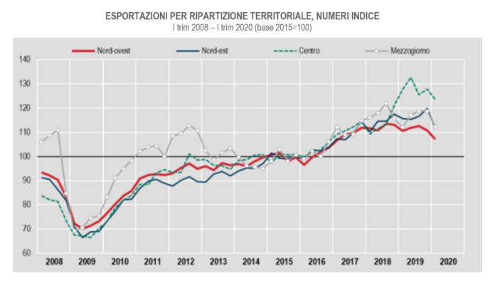 esportazioni italiane