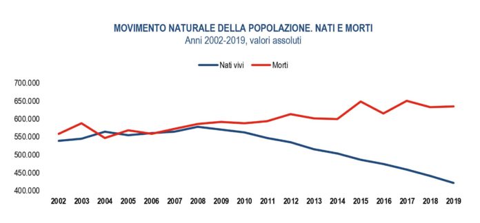 calo della natalità