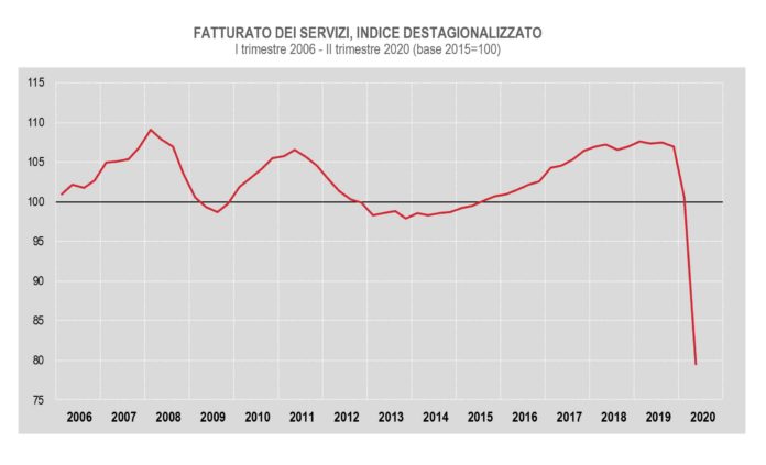 imprese dei servizi