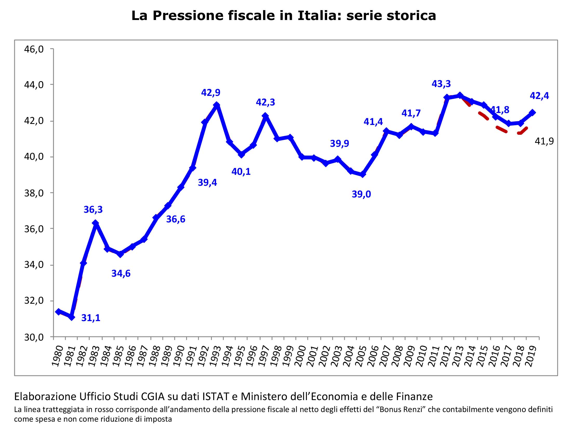 maratona fiscale