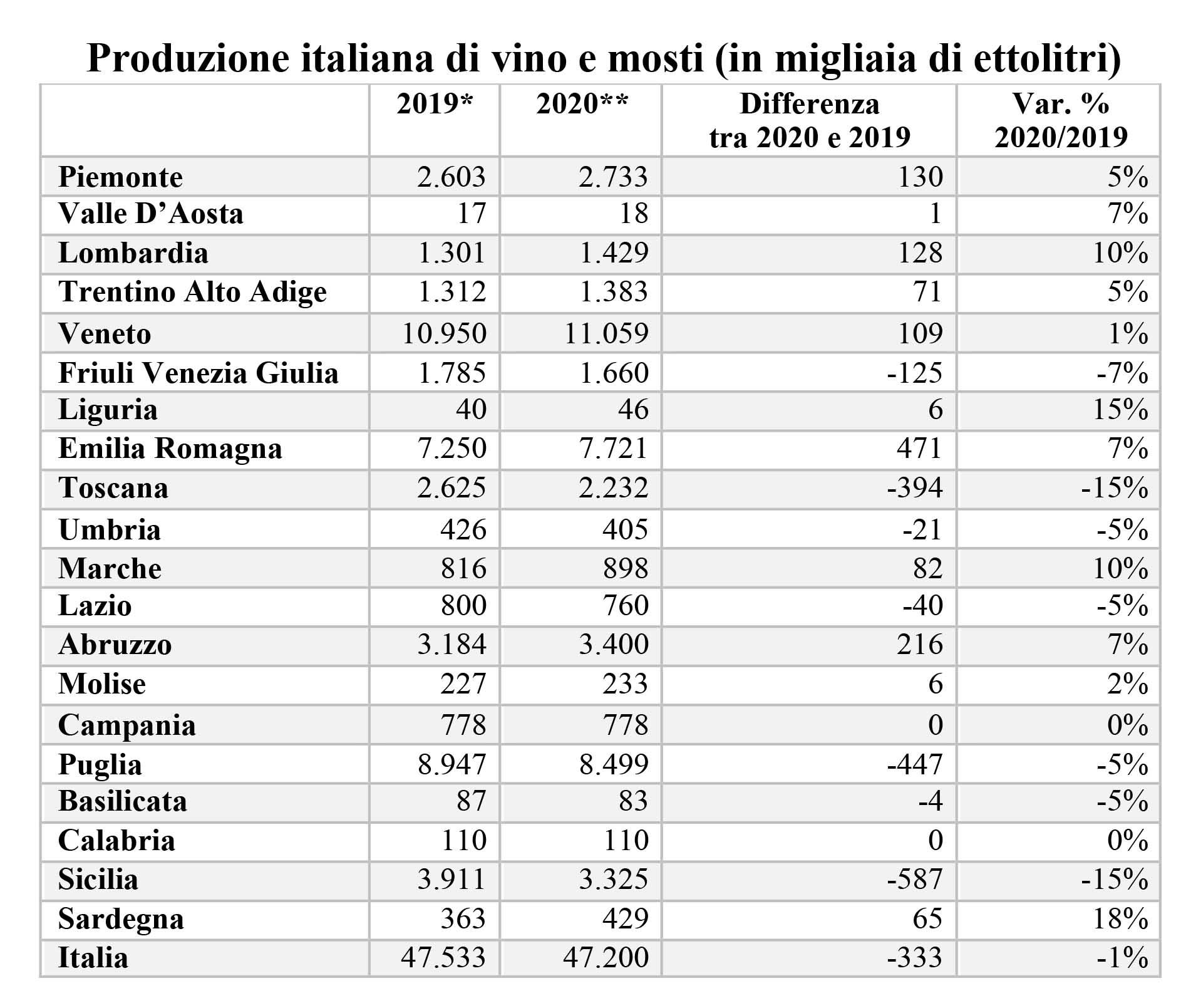 vendemmia 2020