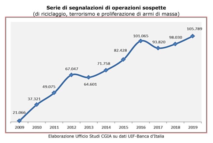 criminalità