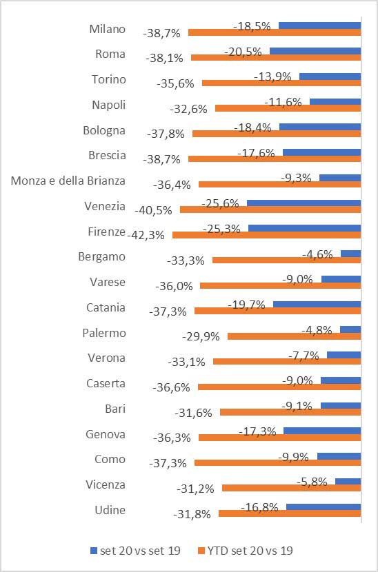 confimprese