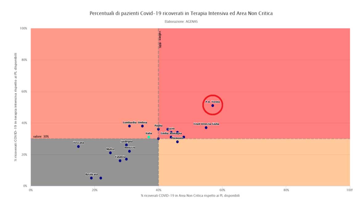 seconda ondata della pandemia