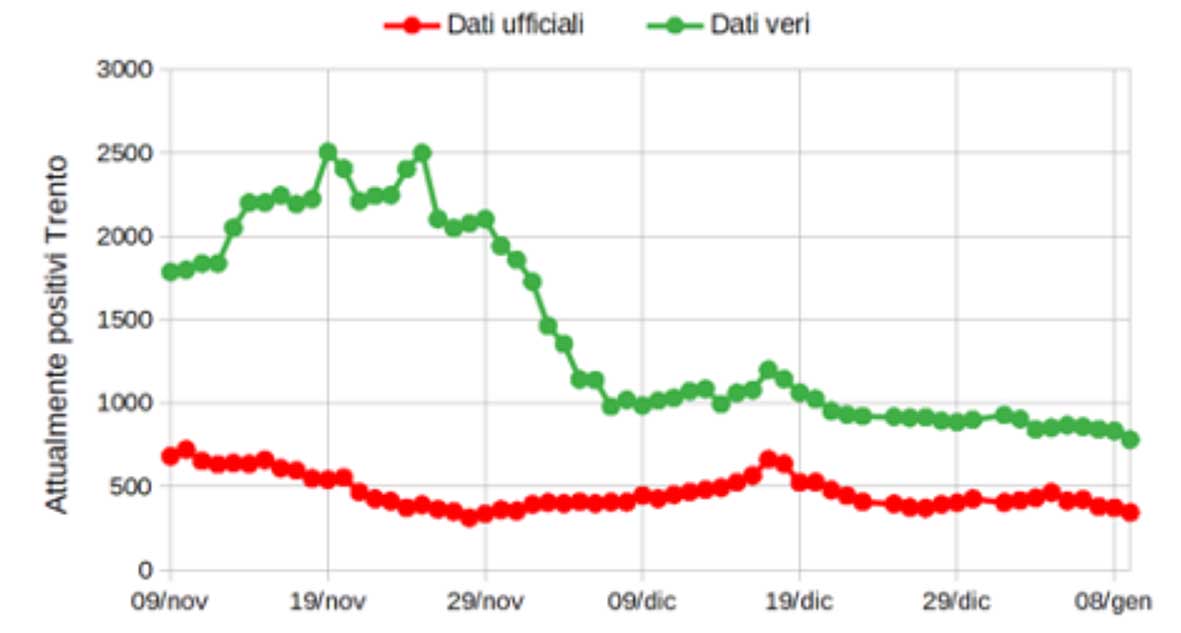 seconda ondata della pandemia