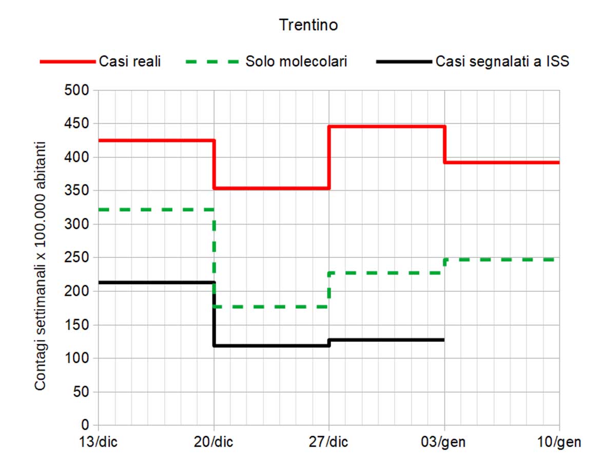 seconda ondata della pandemia