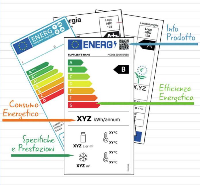 efficienza energetica