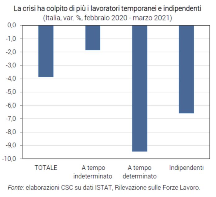 lavoratori autonomi