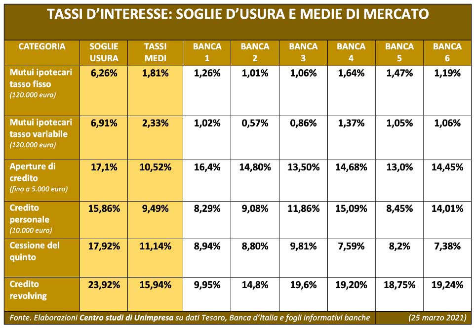 cartello tra le banche