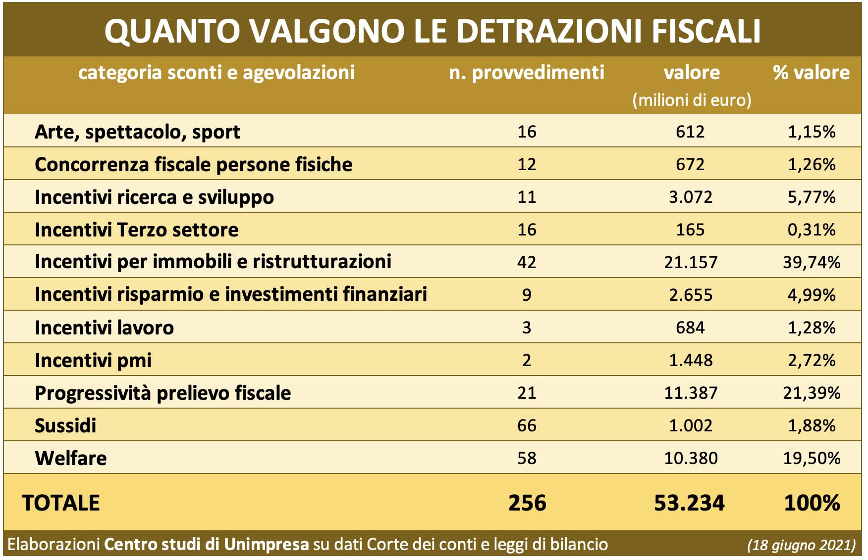 detrazioni fiscali