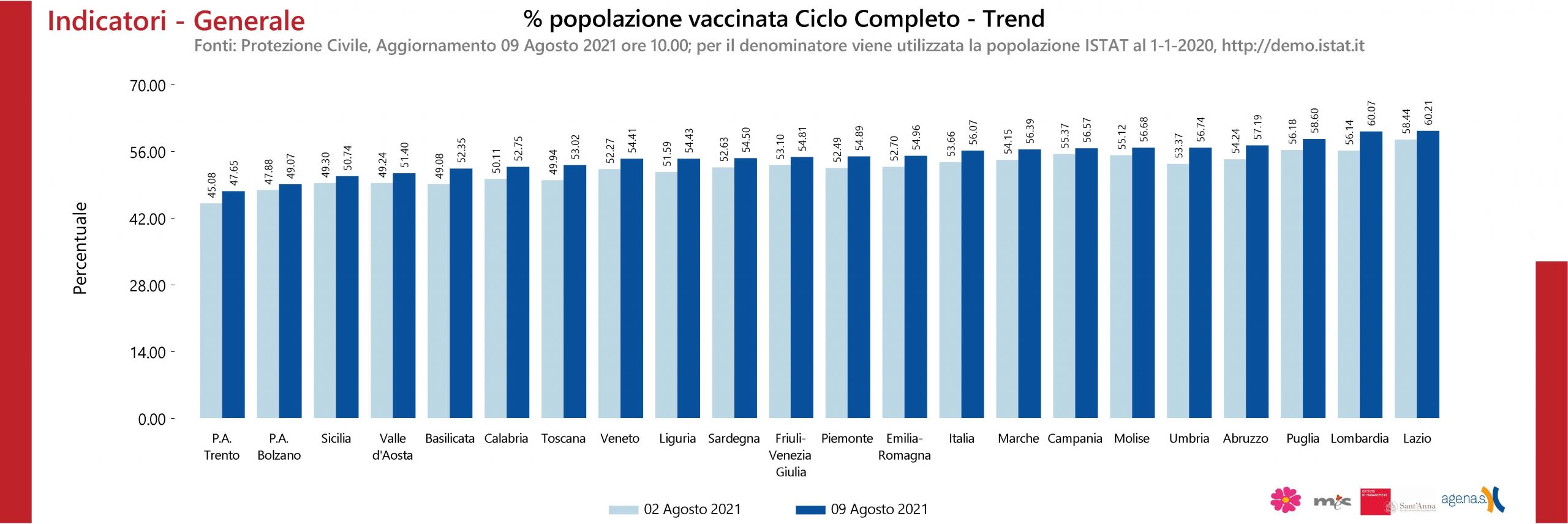 campagna vaccinale