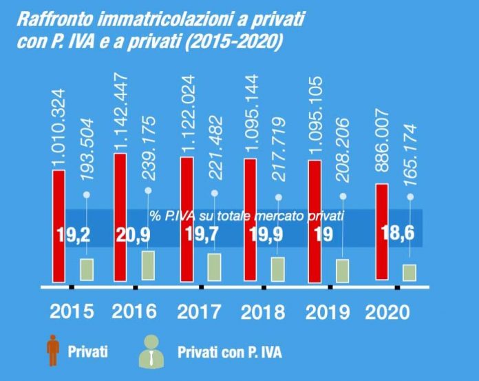 auto nuove