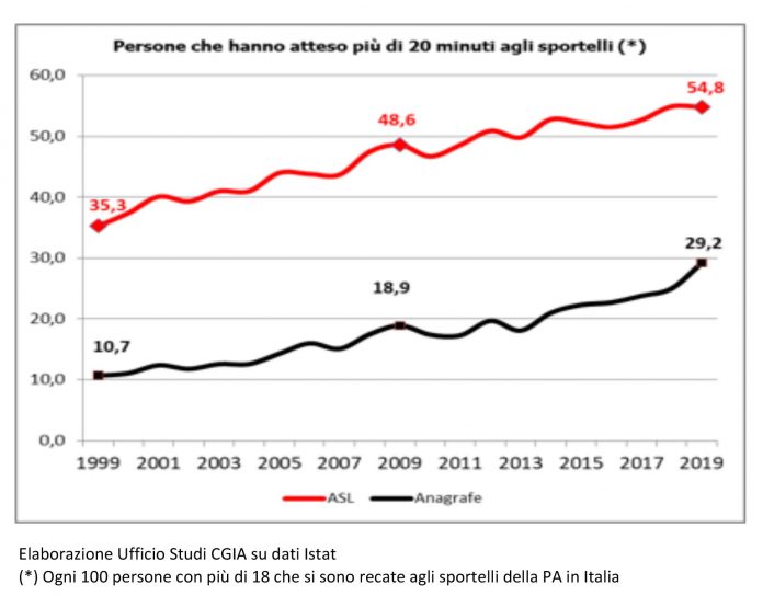 pubblica amministrazione