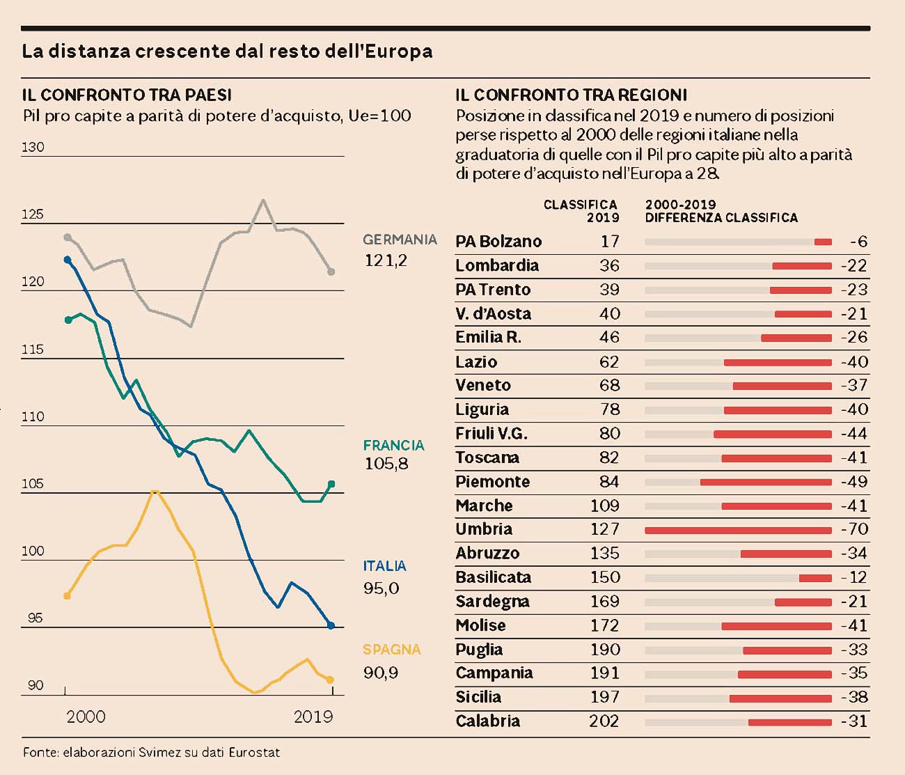 pil italiano