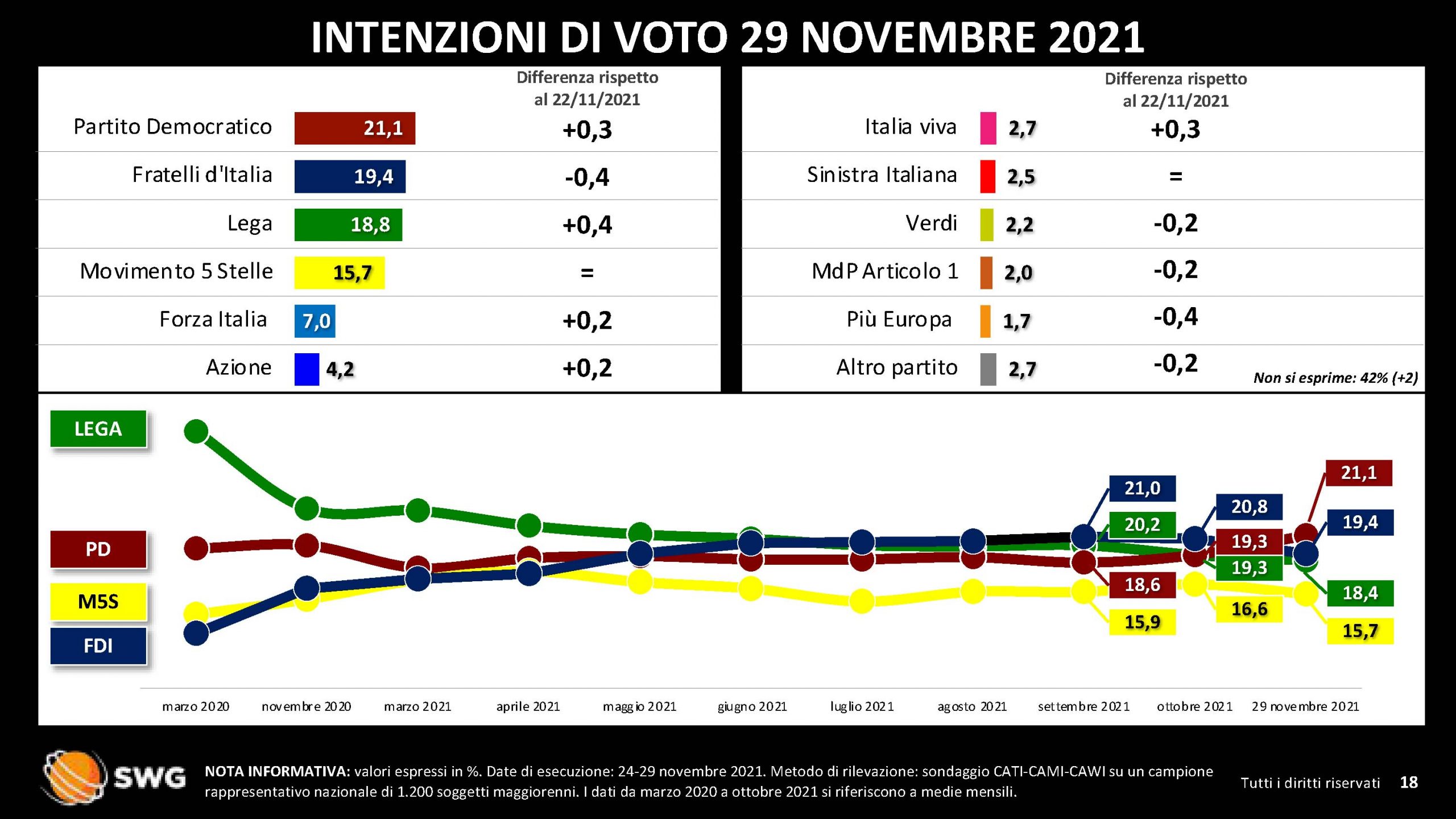 salvini premier 