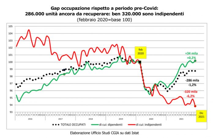 partite iva