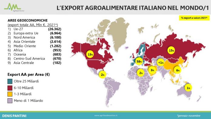 VI Forum Agrifood Monitor