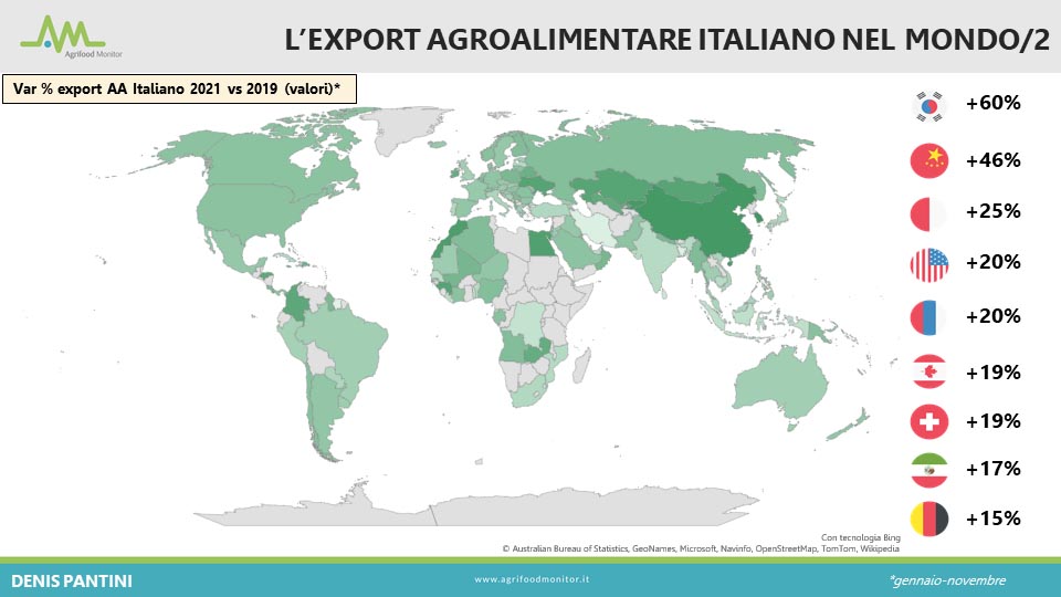 VI Forum Agrifood Monitor