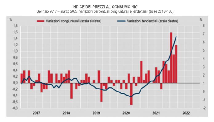 inflazione