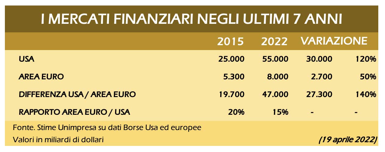 Unione Europea