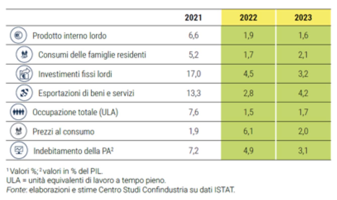 economia italiana