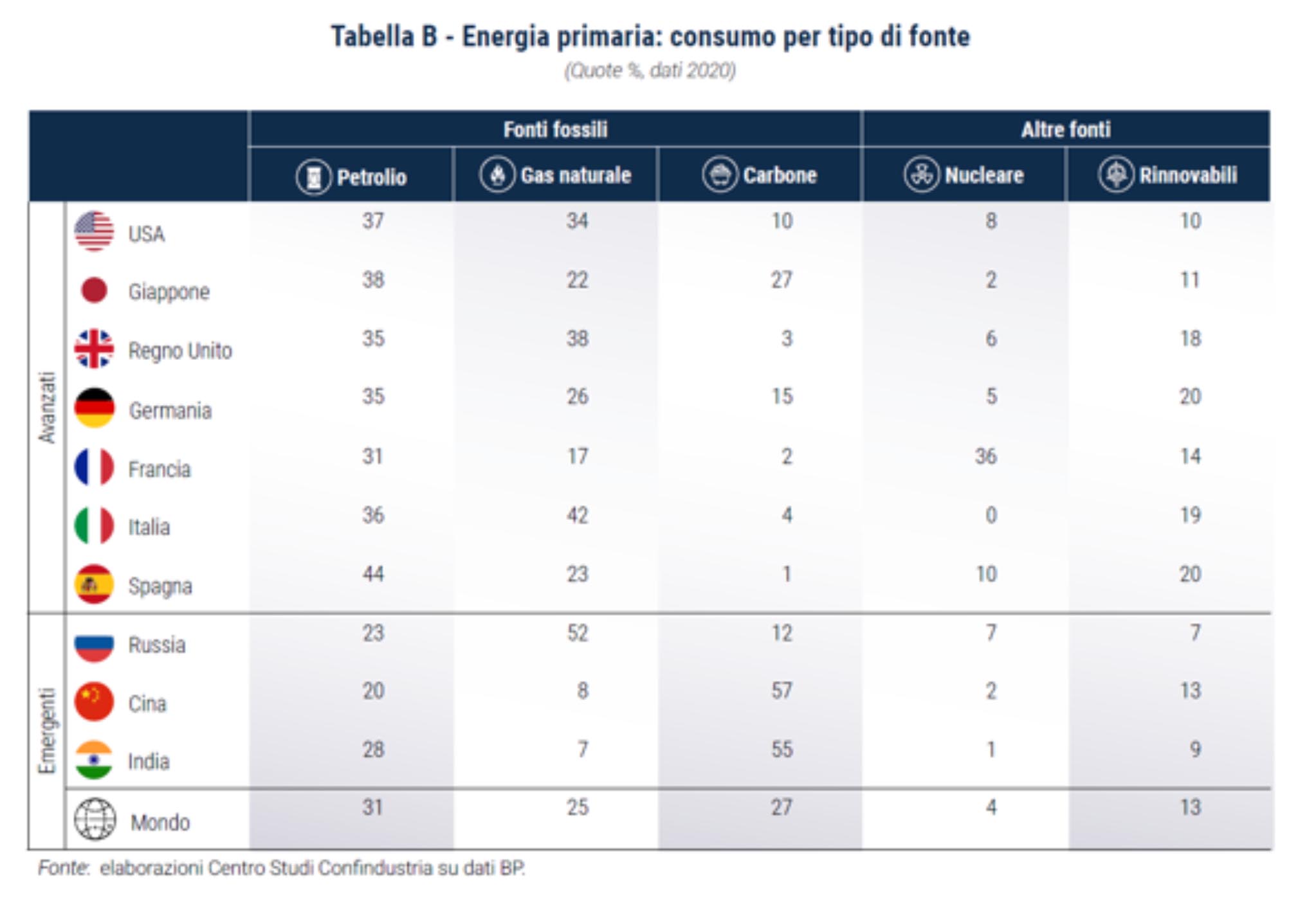 economia italiana