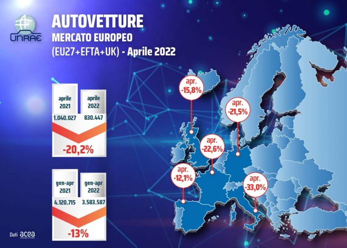 mercato dell'auto