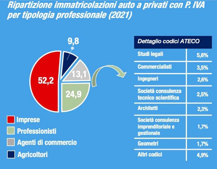 partita iva