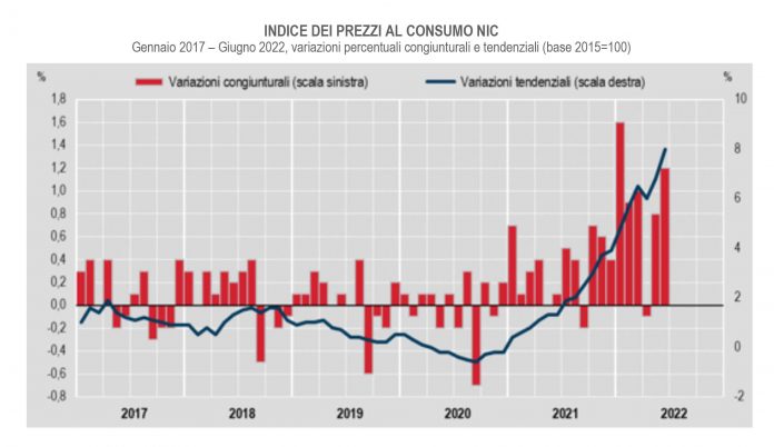 inflazione