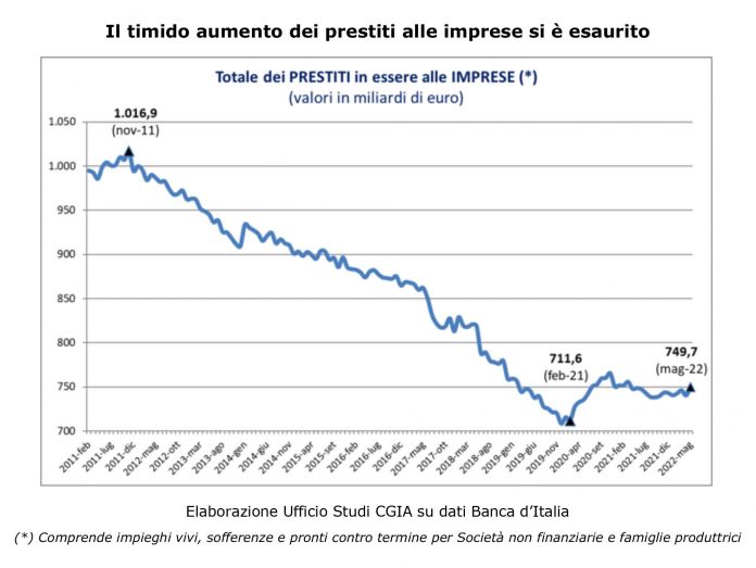 fallimento