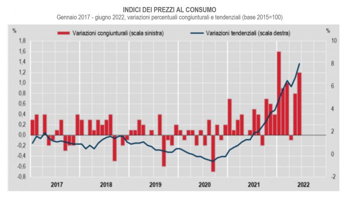 inflazione