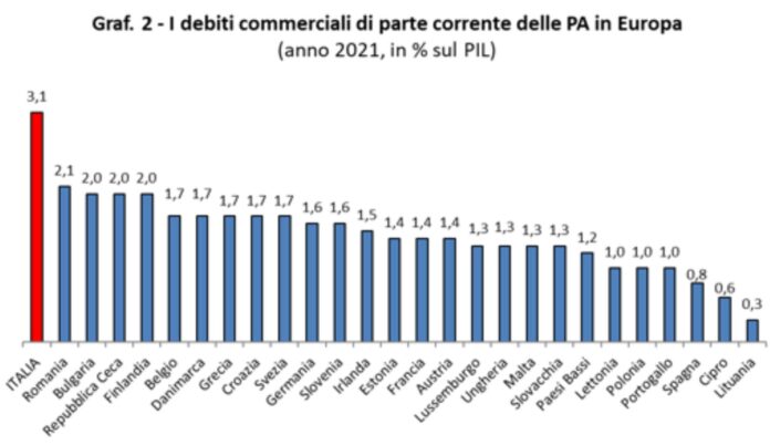 stato italiano