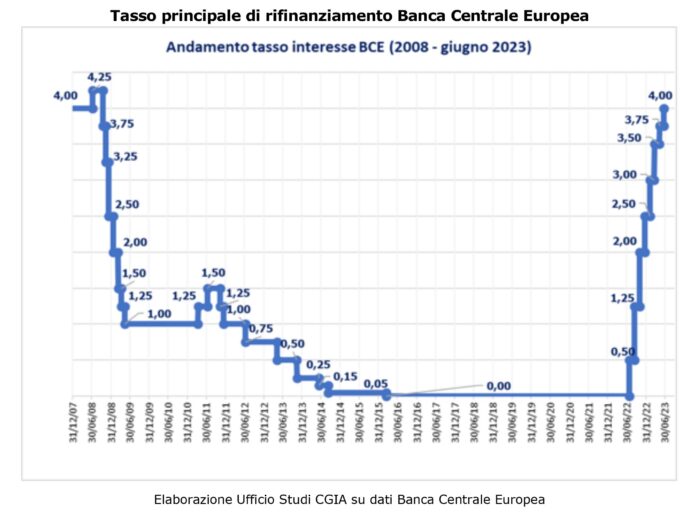 Extra profitti banche italiane rialzo dei tassi