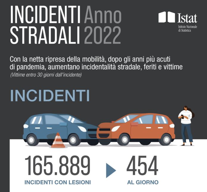 Incidenti stradali