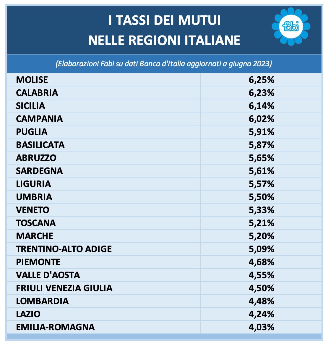 mutui casa