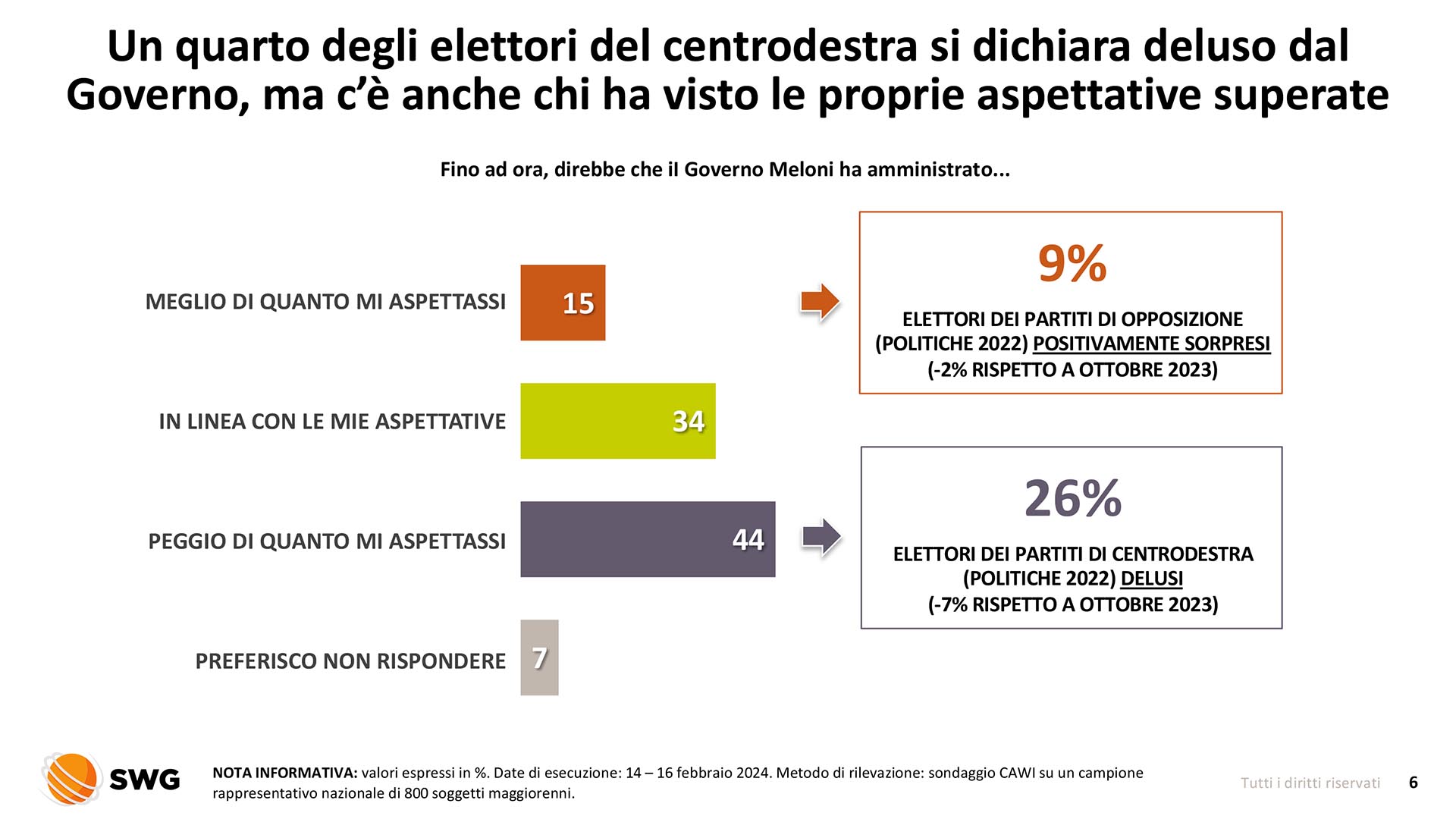 governo meloni