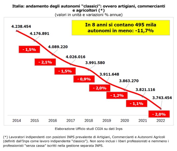 popolo delle partite Iva